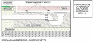 pedana